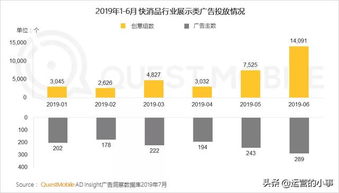 2019移動(dòng)互聯(lián)網(wǎng)廣告營銷半年報(bào)告 廣告收入增速腰斬，互聯(lián)網(wǎng)銷售面臨新挑戰(zhàn)