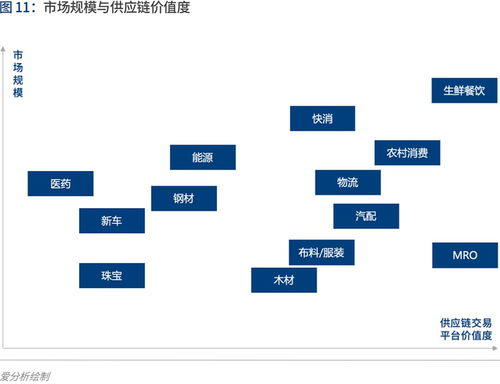 產(chǎn)業(yè)互聯(lián)的下一站 B2B 4.0時(shí)代如何重塑互聯(lián)網(wǎng)銷售？
