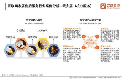 艾媒咨詢發(fā)布《2024年中國互聯(lián)網(wǎng)家居售后服務市場發(fā)展白皮書》 互聯(lián)網(wǎng)銷售驅(qū)動下的服務變革與機遇