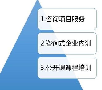 廣州市明睿企業管理咨詢 助力企業高效發展的專業伙伴