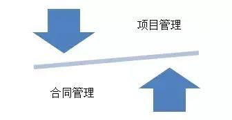 設計企業拓展全過程工程咨詢的核心 精細化定義、發包與合同管理