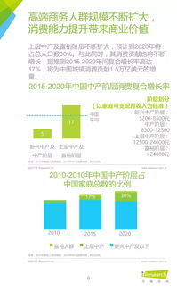 2017年中國高端商務(wù)人群APP使用習(xí)慣盤點白皮書