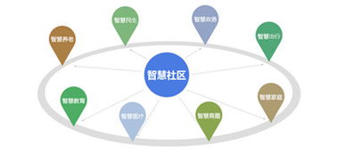 智慧社區(qū)建設(shè)管理解決方案 企業(yè)管理咨詢視角下的實施路徑
